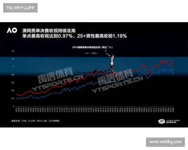 2018澳大利亚网球公开赛